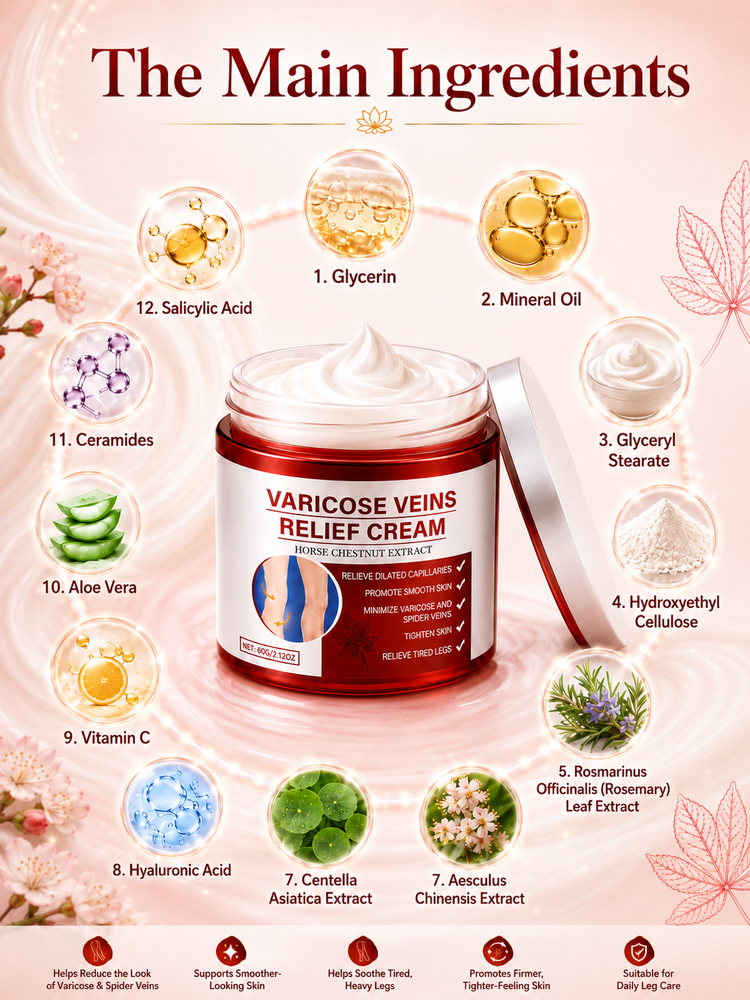 Main ingredients in Varicose Veins Relief Cream